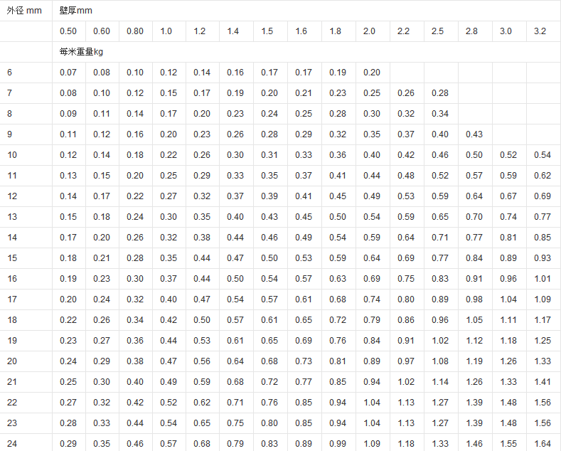 鋼花管理論重量表 鋼花管理論重量表
