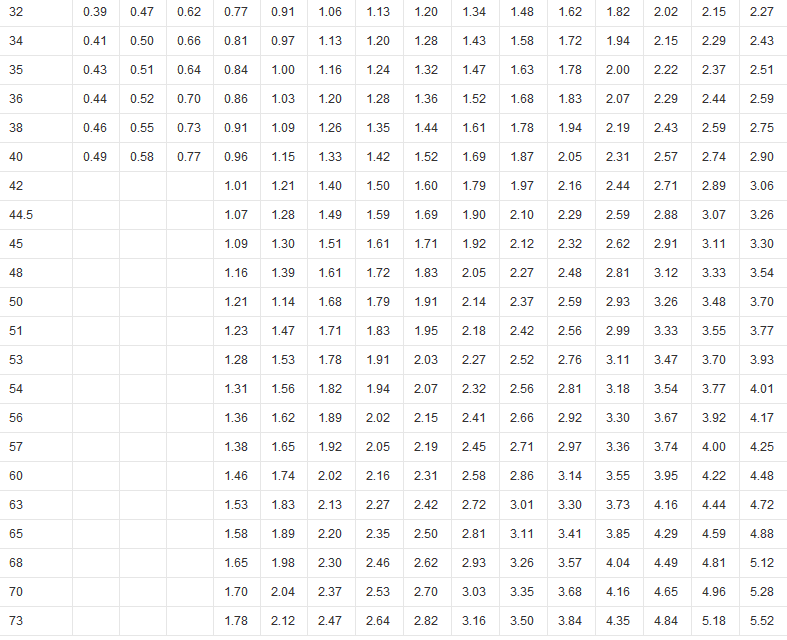 鋼花管理論重量表 鋼花管理論重量表